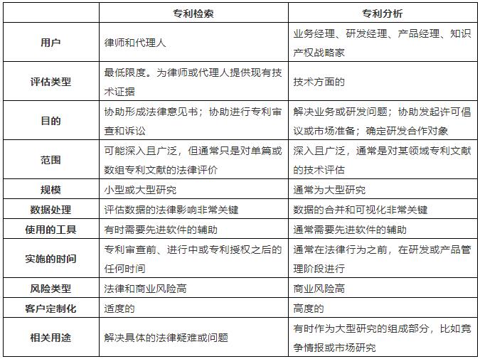 專利檢索分析的工具與技巧